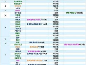 最强蜗牛希域使徒全图鉴：希域使徒属性一览解析