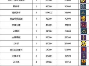 逃离塔科夫交易指南：物品价格参考表全解析