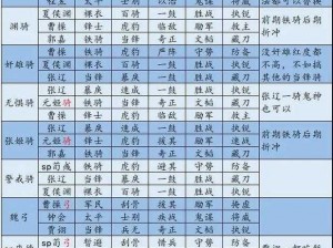 三国志战略版：藤甲核弹张阵容搭配实战指南与战术解析