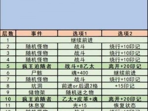 地下城堡2新手启程：初探神秘副本之旅