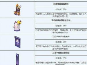 明日万圣节南瓜家具获取攻略：解锁万圣节南瓜家具制作方法与步骤解析