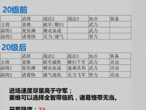 三国志战略版S6赛季TOP阵容解析：T0开荒最强角色配置攻略大全