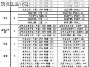 刀塔传奇大天使之剑全面解析：装备属性与技能图鉴介绍