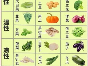 各种新鲜当季蔬菜，秋葵、丝瓜、茄子、草莓、榴莲、樱桃应有尽有