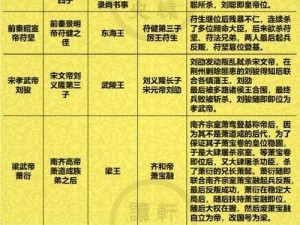 大周列国志：历史沧桑下的君主风采与权谋布局