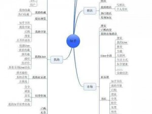 日本产品和韩国产品的区别，知乎发布最新公告