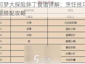 宝可梦大探险胖丁食谱详解：烹饪技巧与技能搭配攻略