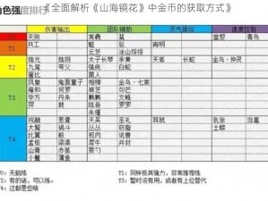 《全面解析《山海镜花》中金币的获取方式》