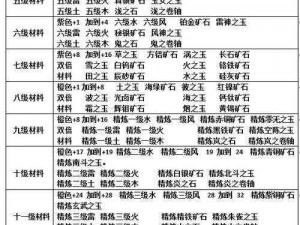 花千骨五行怀金镯装备图鉴大全 深度解析装备进阶强化之路：提升战力之道