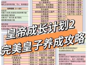 皇帝成长计划II：战争建筑全攻略及新手指南