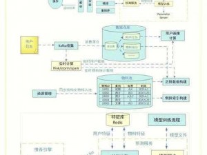 副本系统重塑：系统核心作用的深入探索与实践路径揭秘