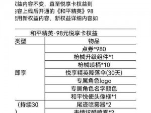 和平精英房间卡购买攻略：解锁专属空间，探索游戏内与官方渠道购买新姿势