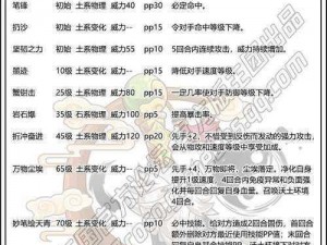 洛克王国中的笔圣全方位解析：角色特性技能与成长历程深度探讨