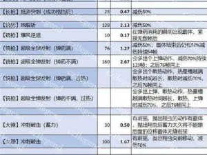 怪物猎人崛起武器测试大揭秘：全新武器测试题分享及攻略指南