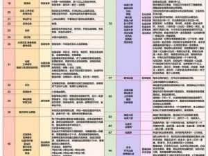 《请留步》新手发展攻略