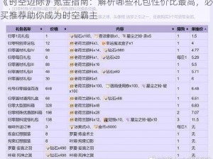 《时空边际》氪金指南：解析哪些礼包性价比最高，必买推荐助你成为时空霸主