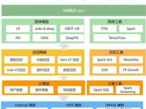 探索办公室 H1v2 训练思路，打造高效智能产品