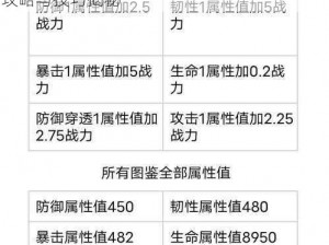 妄想山海手游穿贝线获取方法全攻略：解锁攻略与技巧揭秘