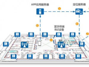 基于实时定位技术的LBS功能：引领现代生活定位新纪元