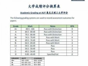 GPA成绩一览表：学生学术成就的精彩截图预览