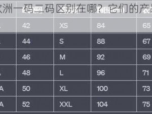 精品欧洲一码二码区别在哪？它们的产品各有特色