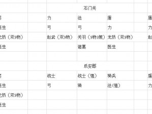 《策魂三国》新手攻略：萌新玩家入门7日全记录（多图）