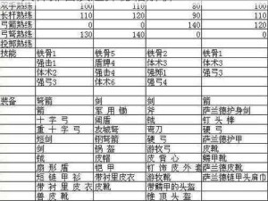 部落与最强兵种2022全兵种代码攻略概览：兵种排名及选择秘籍解析