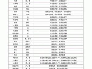 口袋妖怪复刻版宠物性格洗练技巧全解析：实战心得分享