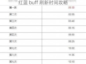 红蓝 buff 刷新时间攻略