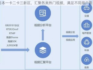 日本一卡二卡三新区，汇聚各类热门视频，满足不同用户需求