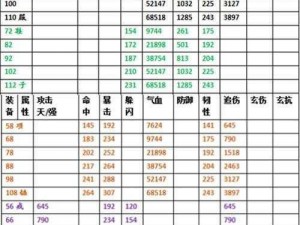 陆游心决装备技能全解析：汉家江湖装备技能搭配攻略推荐