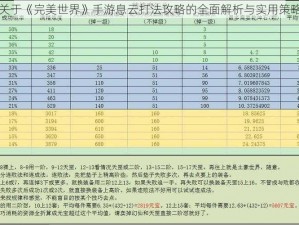 关于《完美世界》手游息云打法攻略的全面解析与实用策略