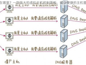 17ccv 在哪里？一款强大的虚拟主机控制面板，提供便捷的主机管理功能