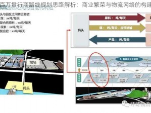 长安百万贯行商路线规划思路解析：商业繁荣与物流网络的构建之道