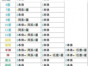 《斗罗大陆武魂觉醒》破军9-3阵容搭配与攻略