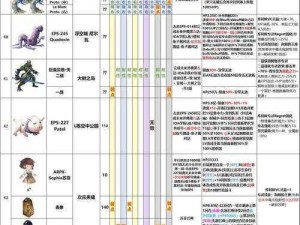 另一个伊甸：解锁隐藏Boss攻略秘籍