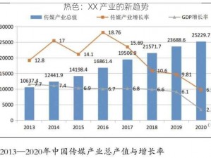 热色：XX 产业的新趋势