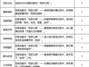 梦幻西游三维版地下魔祸副本攻略大全：探险者的生存指南