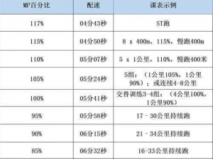 人马配速 45 分钟免费教程：教你轻松掌握跑步技巧