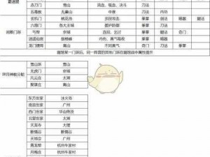 揭秘最强公测门派：全面解析侠客游戏中的首选职业推荐