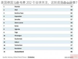 美国德国三色电费 202 引全球关注，这到底是怎么回事？