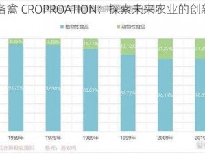 人马畜禽 CROPROATION：探索未来农业的创新产品