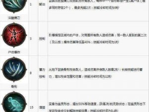 暗黑破坏神手游不朽后期职业排行榜揭秘：探寻最强职业之选解读热门职业攻略助力你的游戏进阶之路