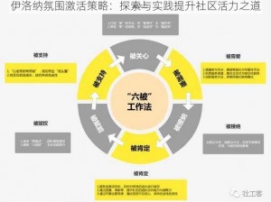 伊洛纳氛围激活策略：探索与实践提升社区活力之道