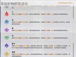 崩坏星穹铁道青雀进阶必备材料一览：全方位解析晋阶材料获取途径