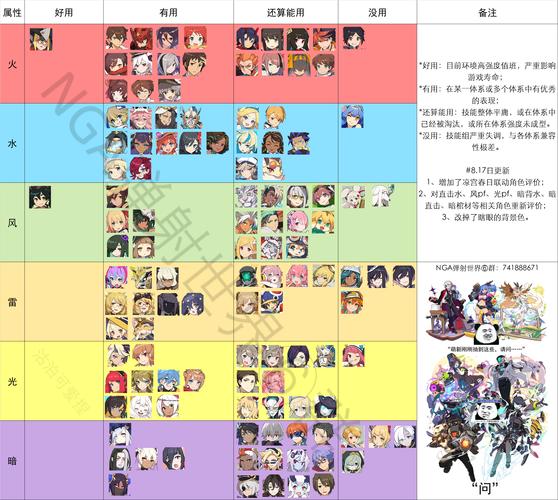 世界弹射物语角色强度最新排行：揭秘角色实力排名，2022周年庆角色强度榜单全面解析