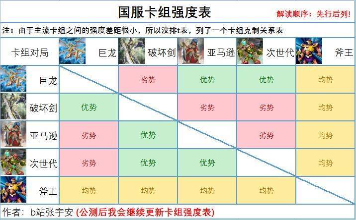 游戏王决斗链接国服次世代卡组策略解析与推荐：打造最强战斗阵容指南