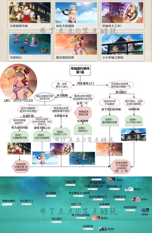 原神早柚邀约事件全结局攻略：深度解析与完整流程指南