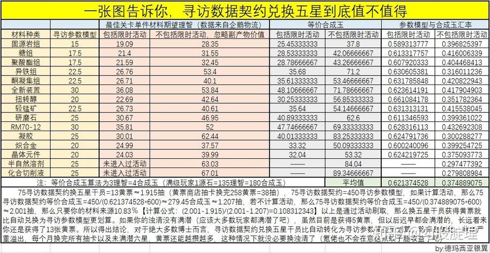 明日方舟寻访数据契约免费获取途径详解及契约功能介绍