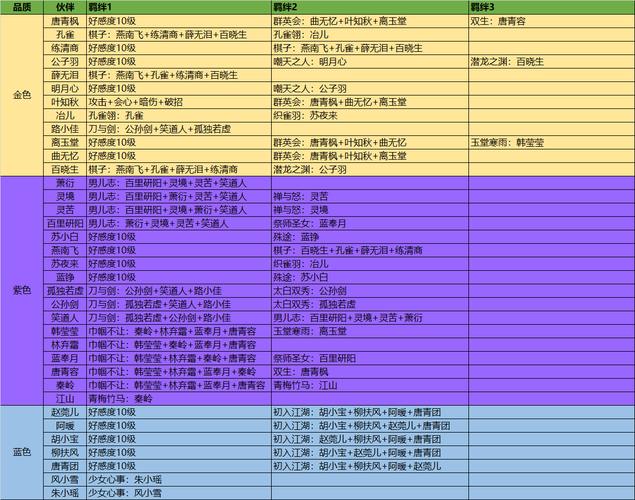 天刀手游五毒心法搭配攻略：全面解析最佳组合与实战运用